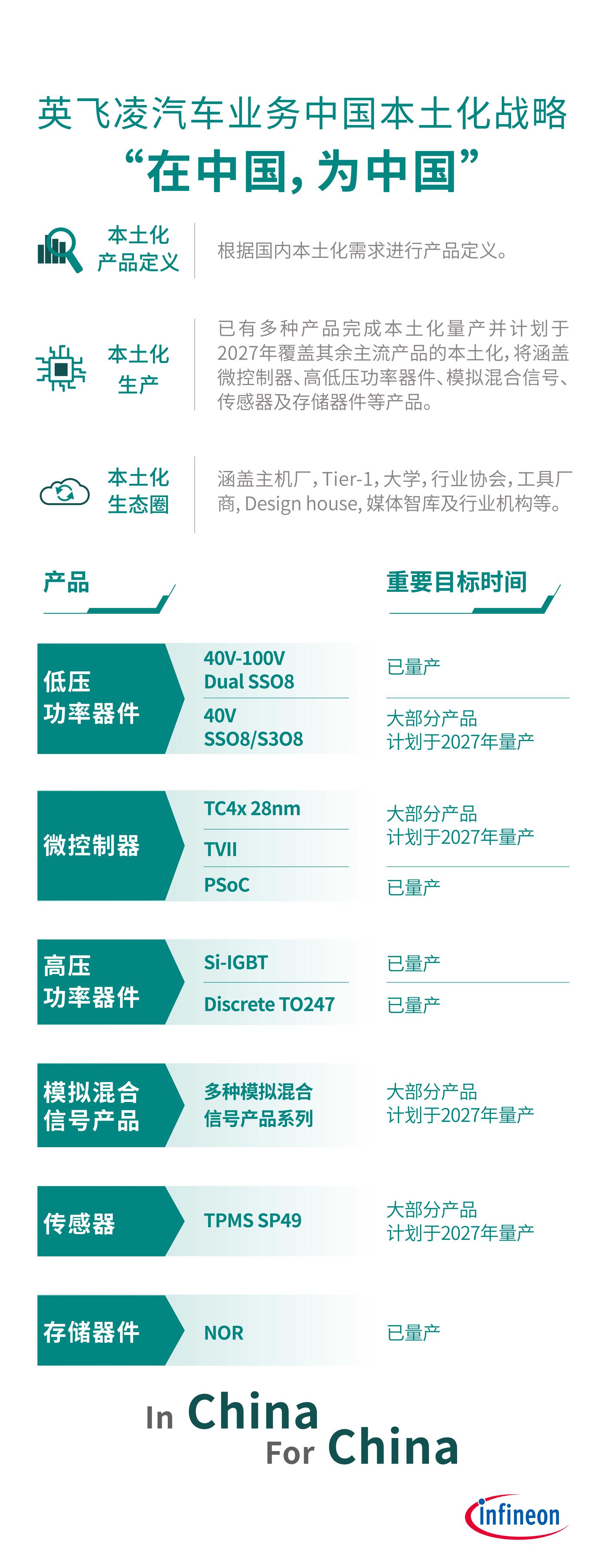 C Talk | 英飛凌:汽車半導體的本土化征途與未來藍圖