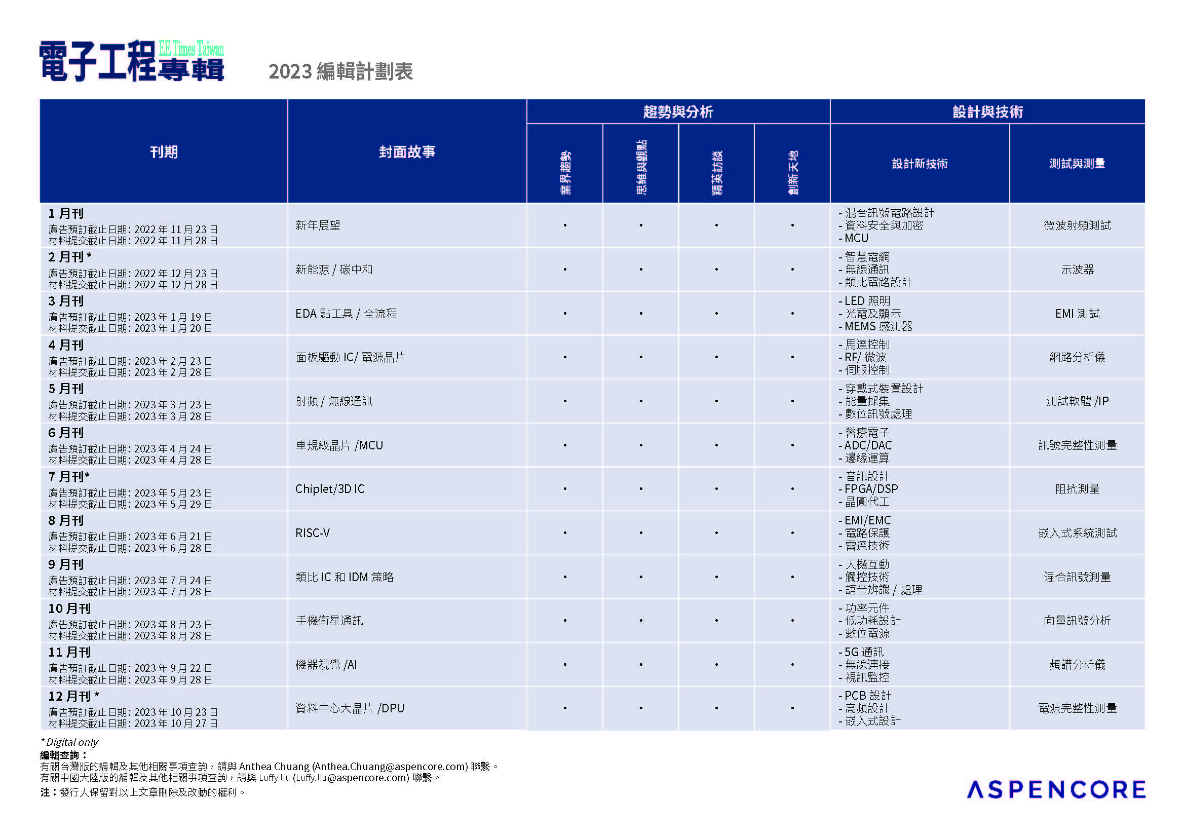 2023 編輯計劃表