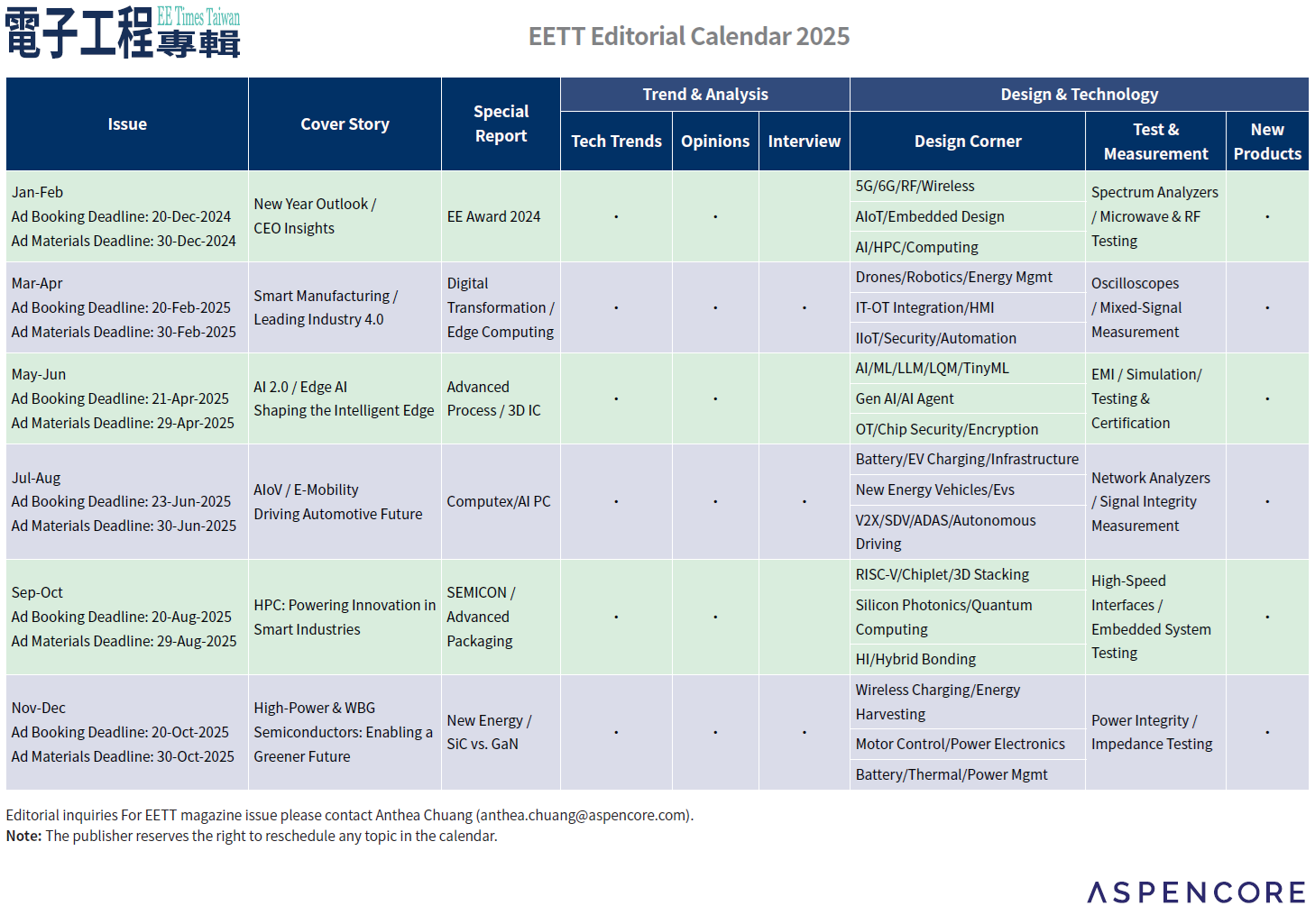 2025 Editorial Calendar EE Times Taiwan