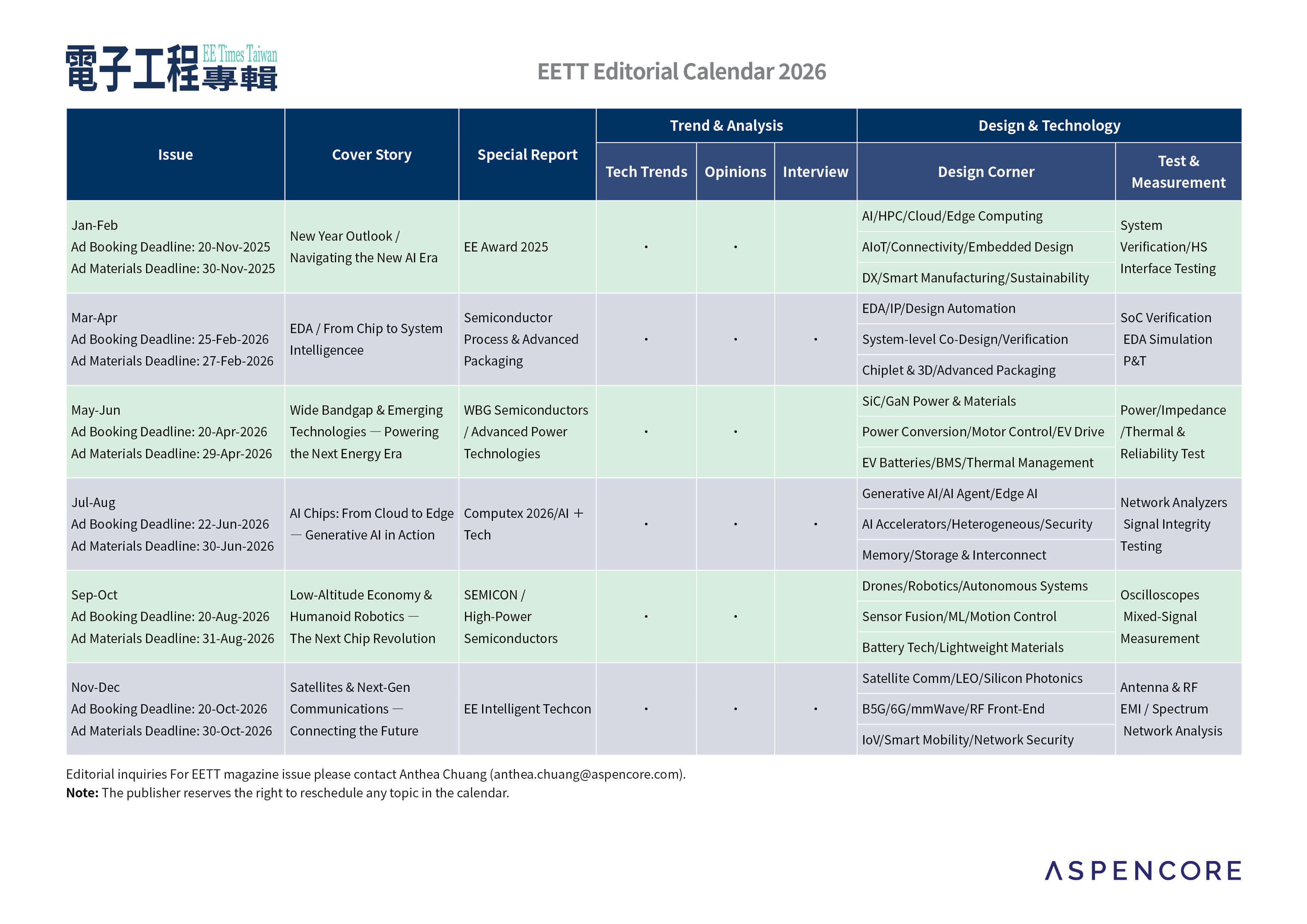 2026 Editorial Calendar EE Times Taiwan