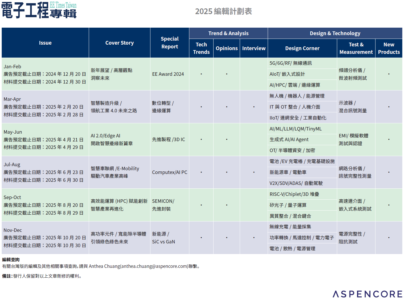 2025 編輯計劃表 電子工程專輯 EE Times Taiwan