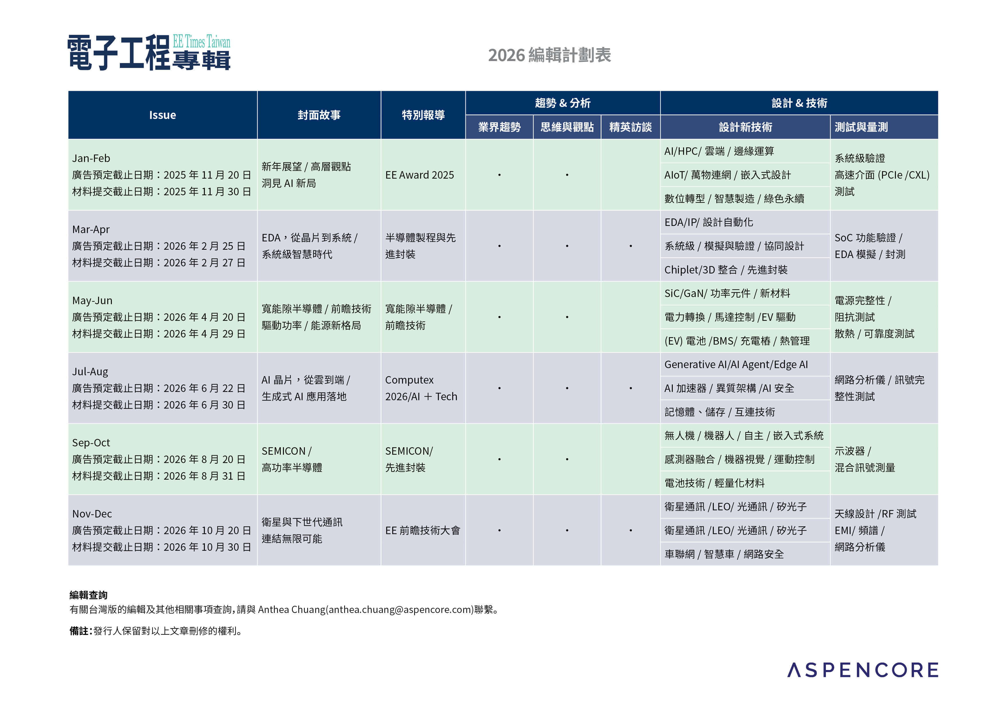 2026 編輯計劃表 電子工程專輯 EE Times Taiwan